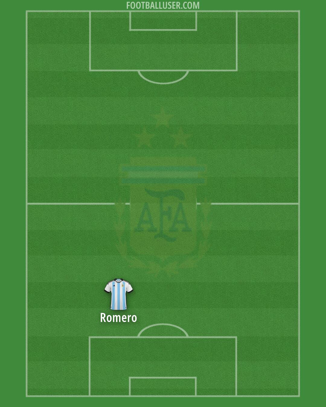 Argentina Formation 2026