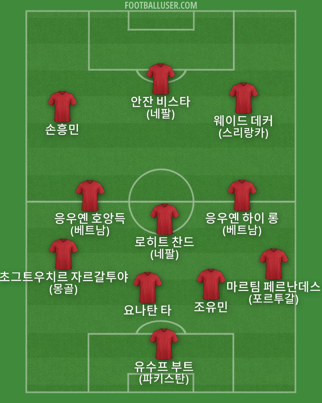Custom Team Formation 2026