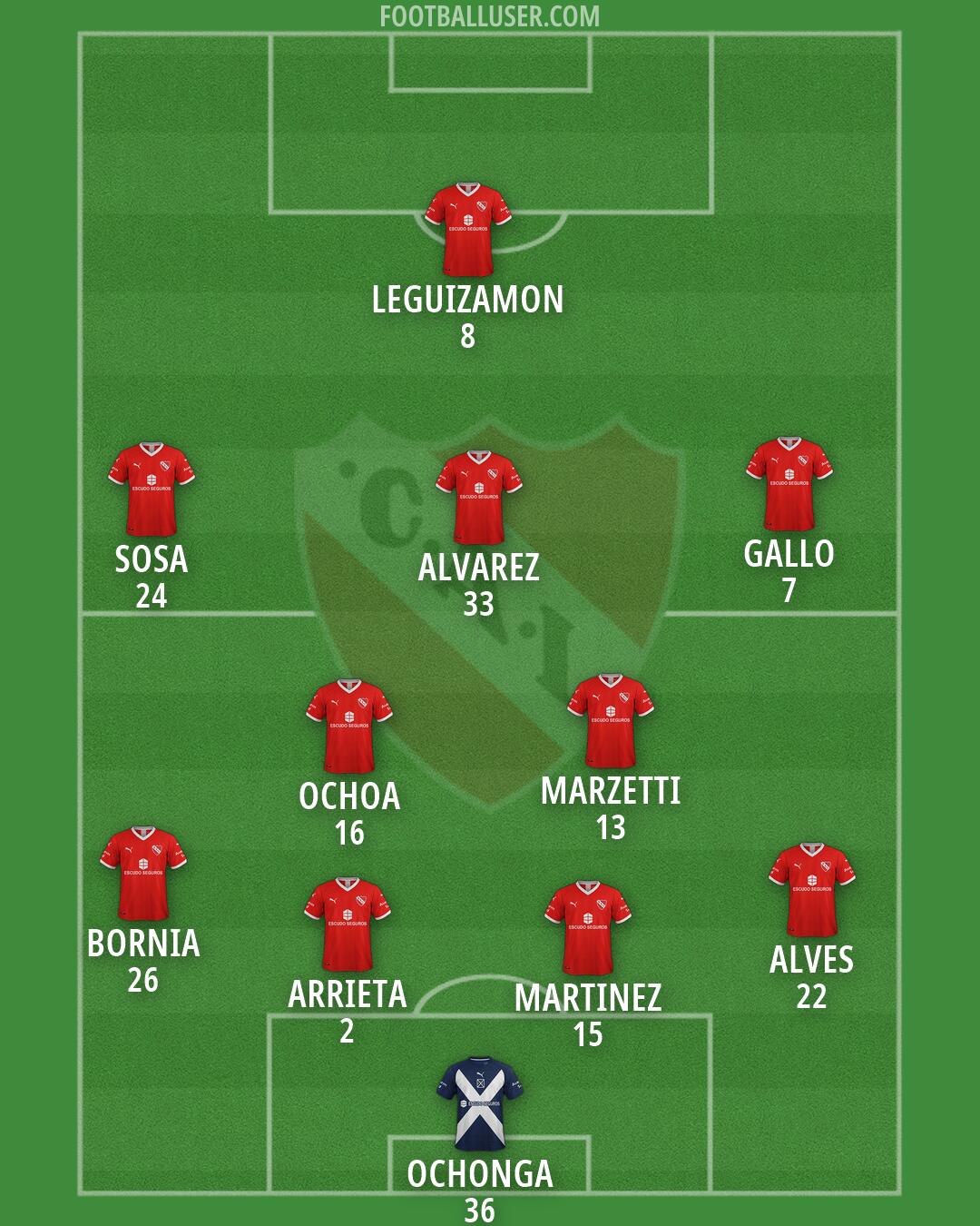 Independiente Formation 2026