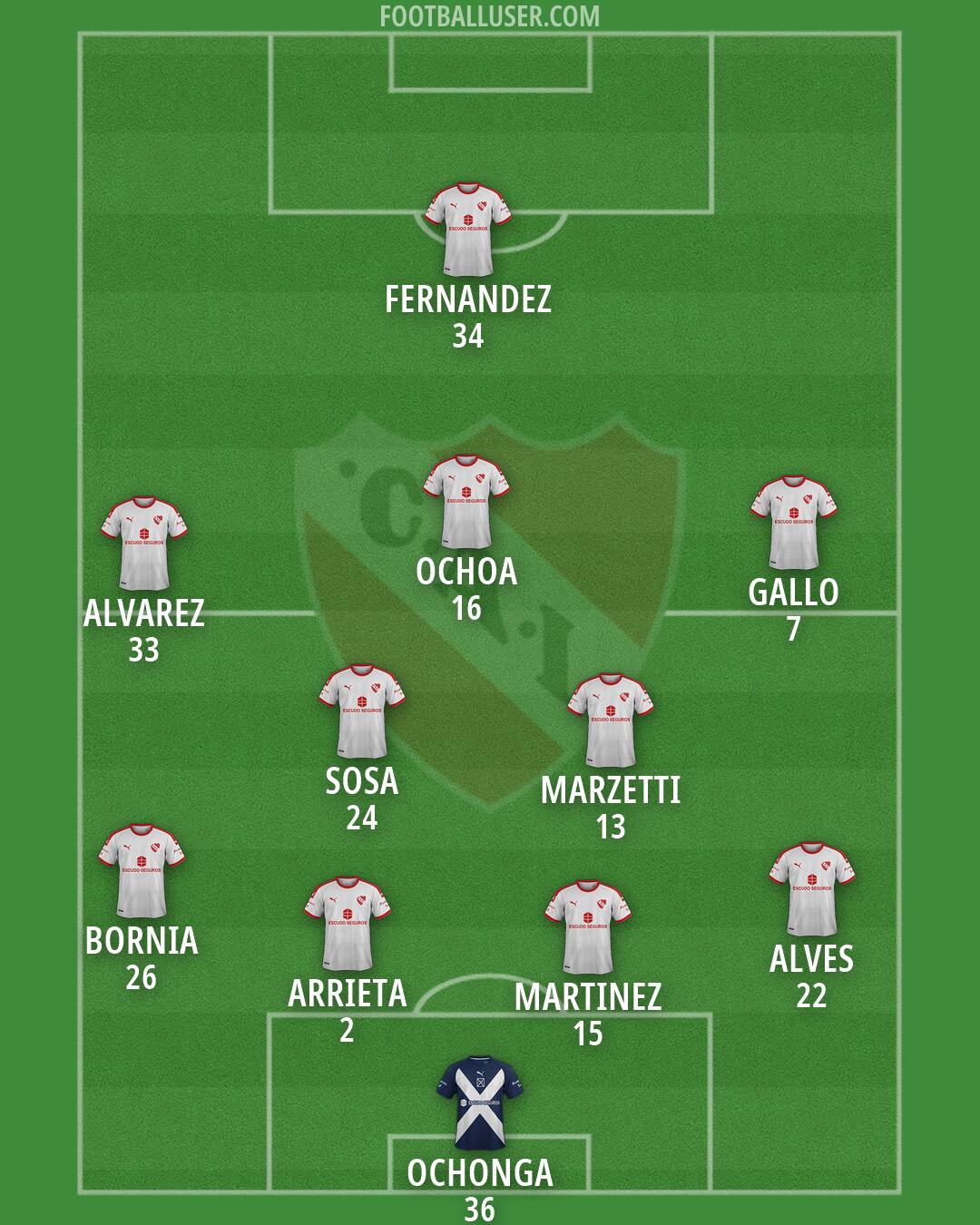 Independiente Formation 2026