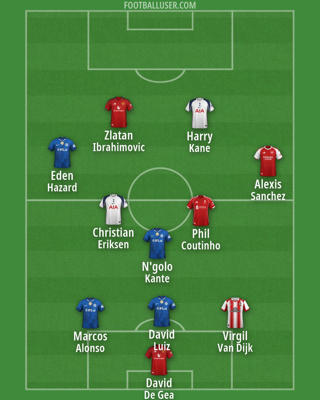 Custom Team Formation 2026