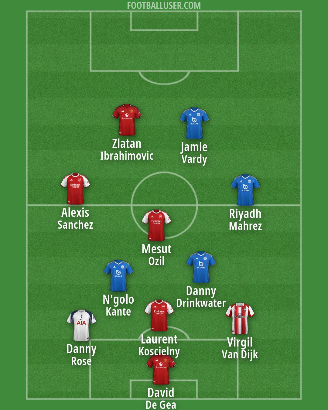 Custom Team Formation 2026