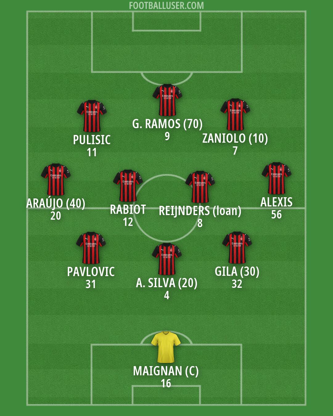 Milan Formation 2026