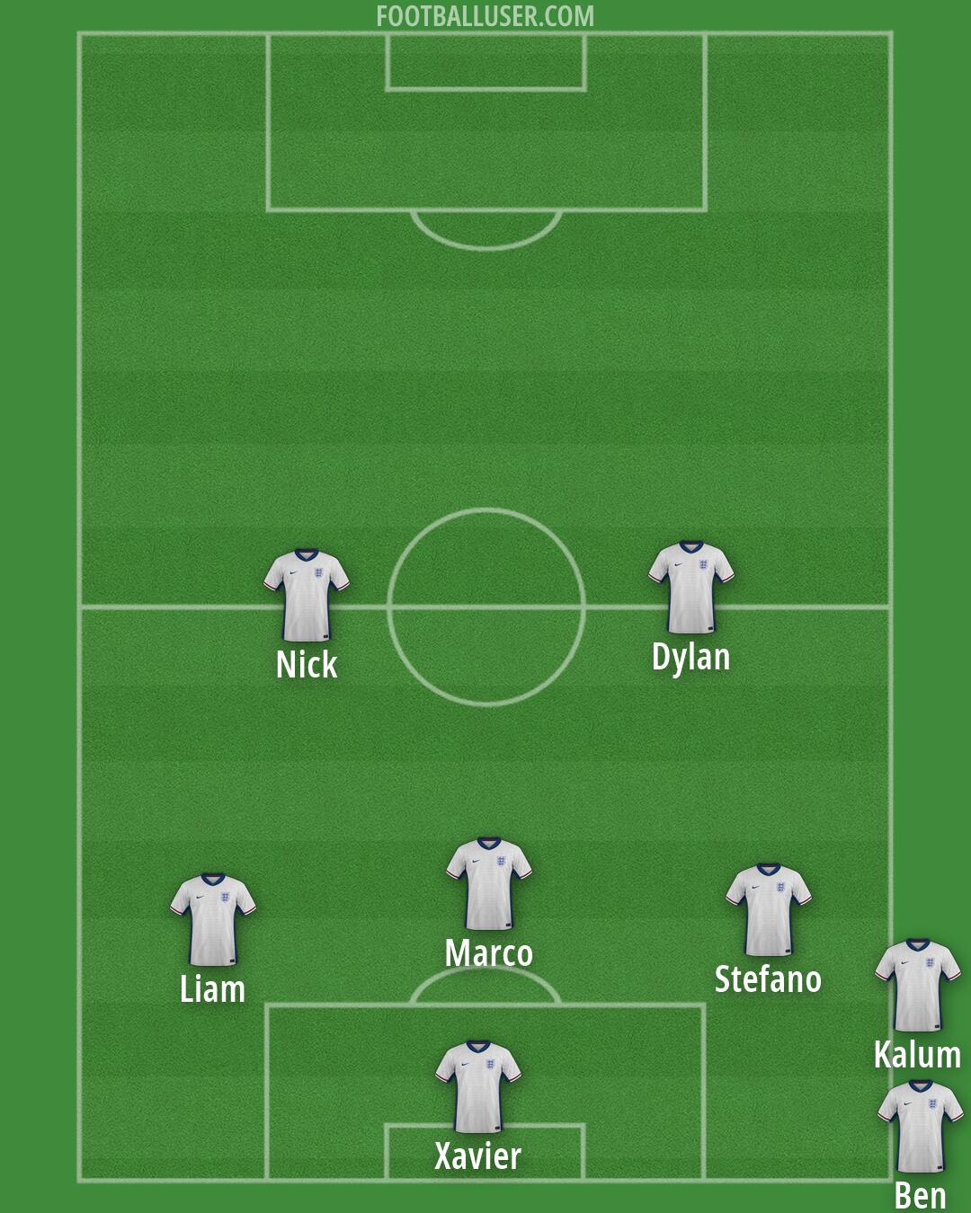 England Formation 2026