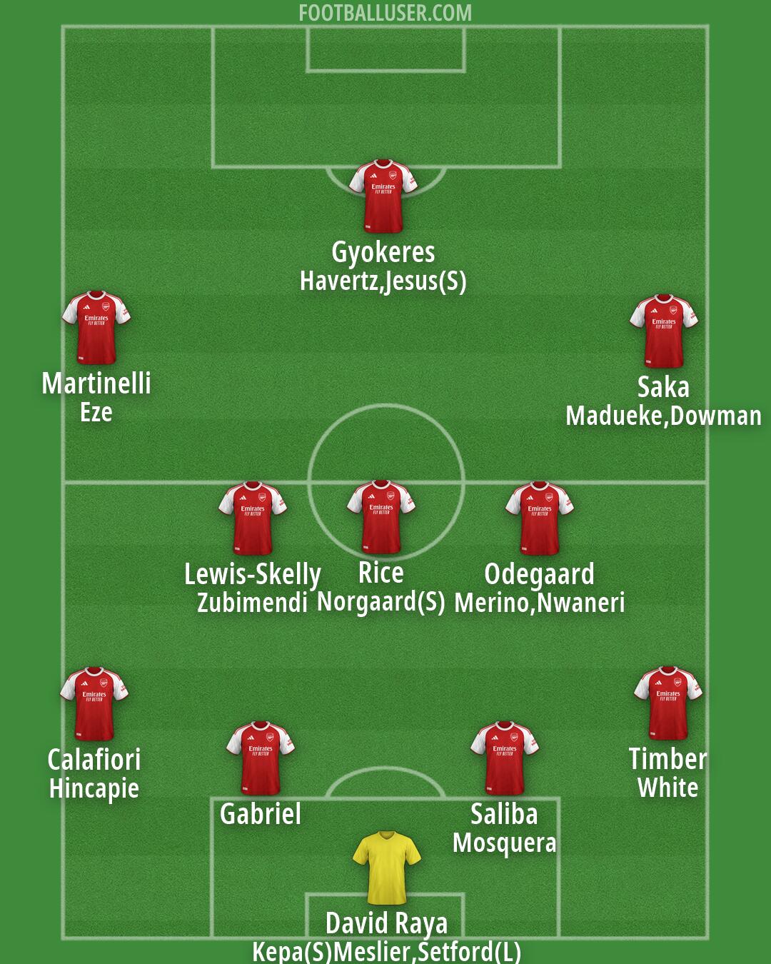 Arsenal Formation 2026