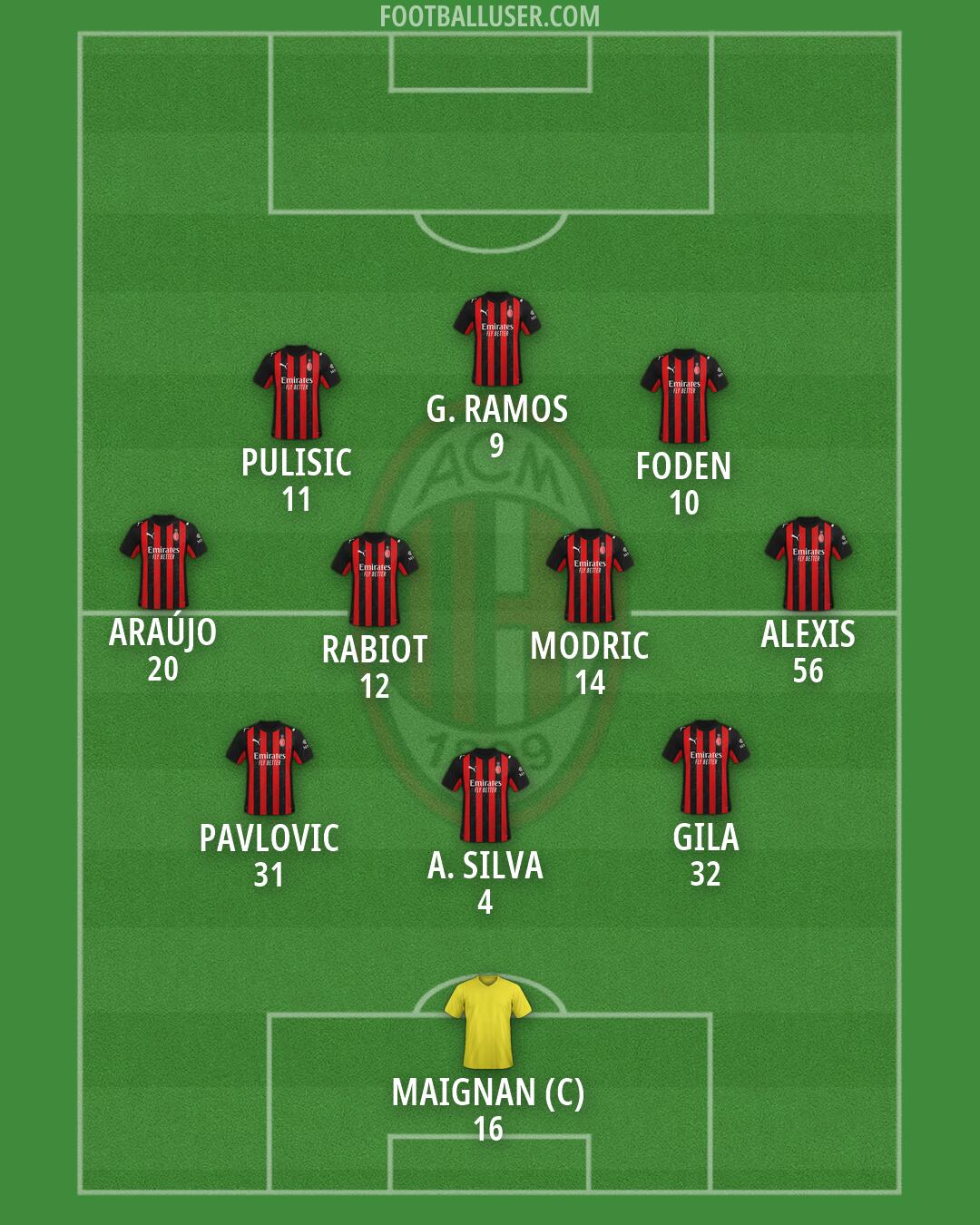 Milan Formation 2026