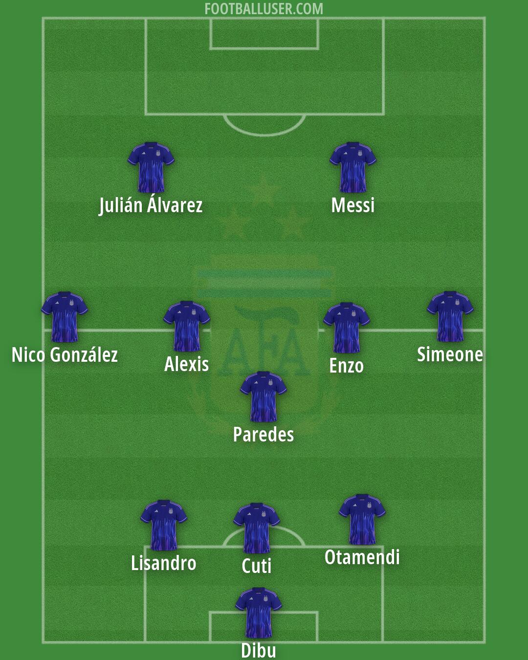 Argentina Formation 2026