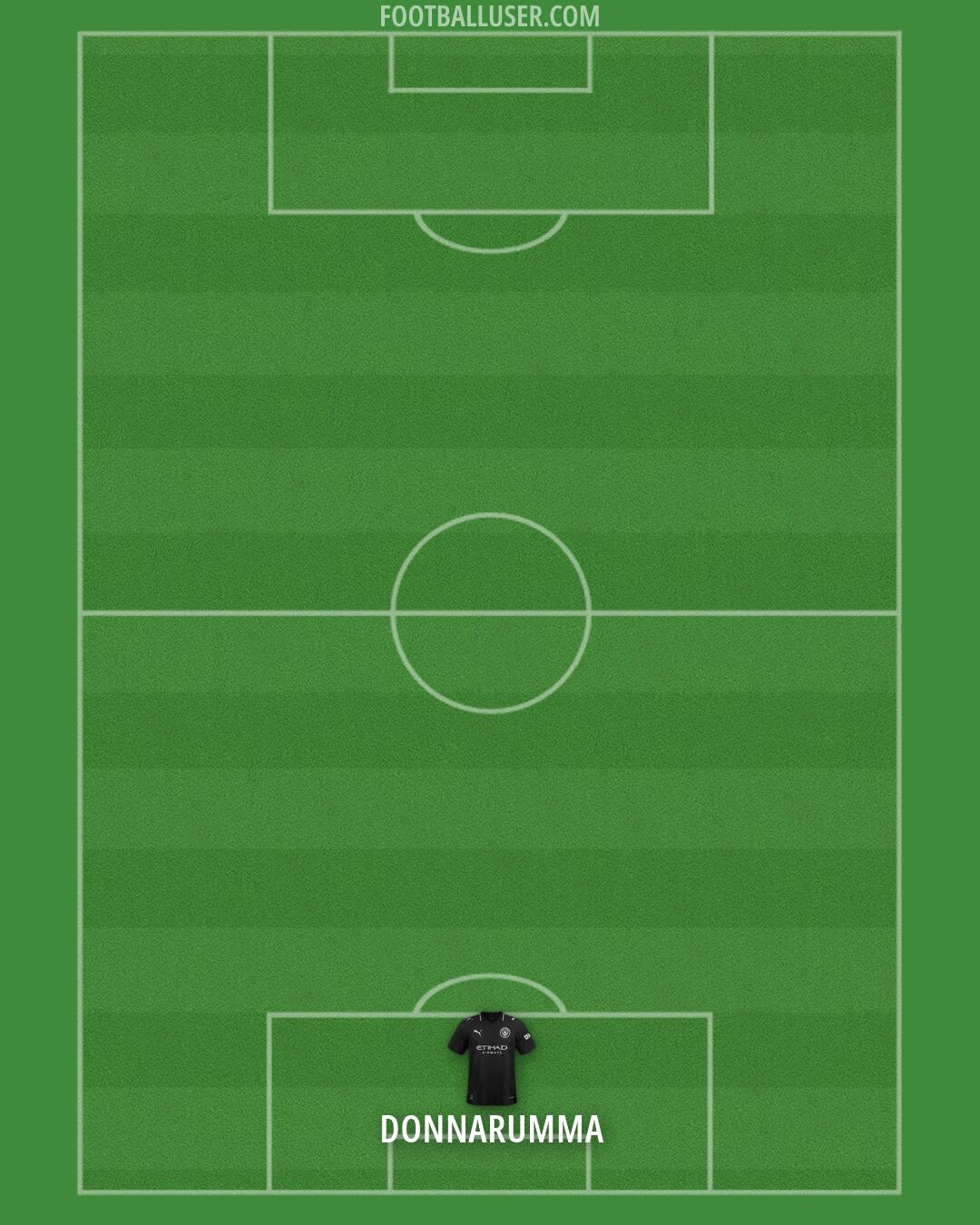 Man City Formation 2026