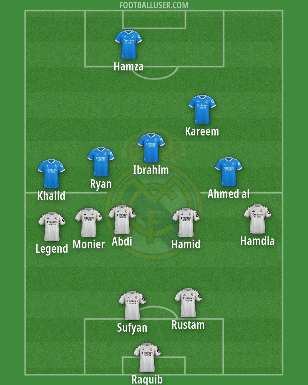 Real Madrid Formation 2026