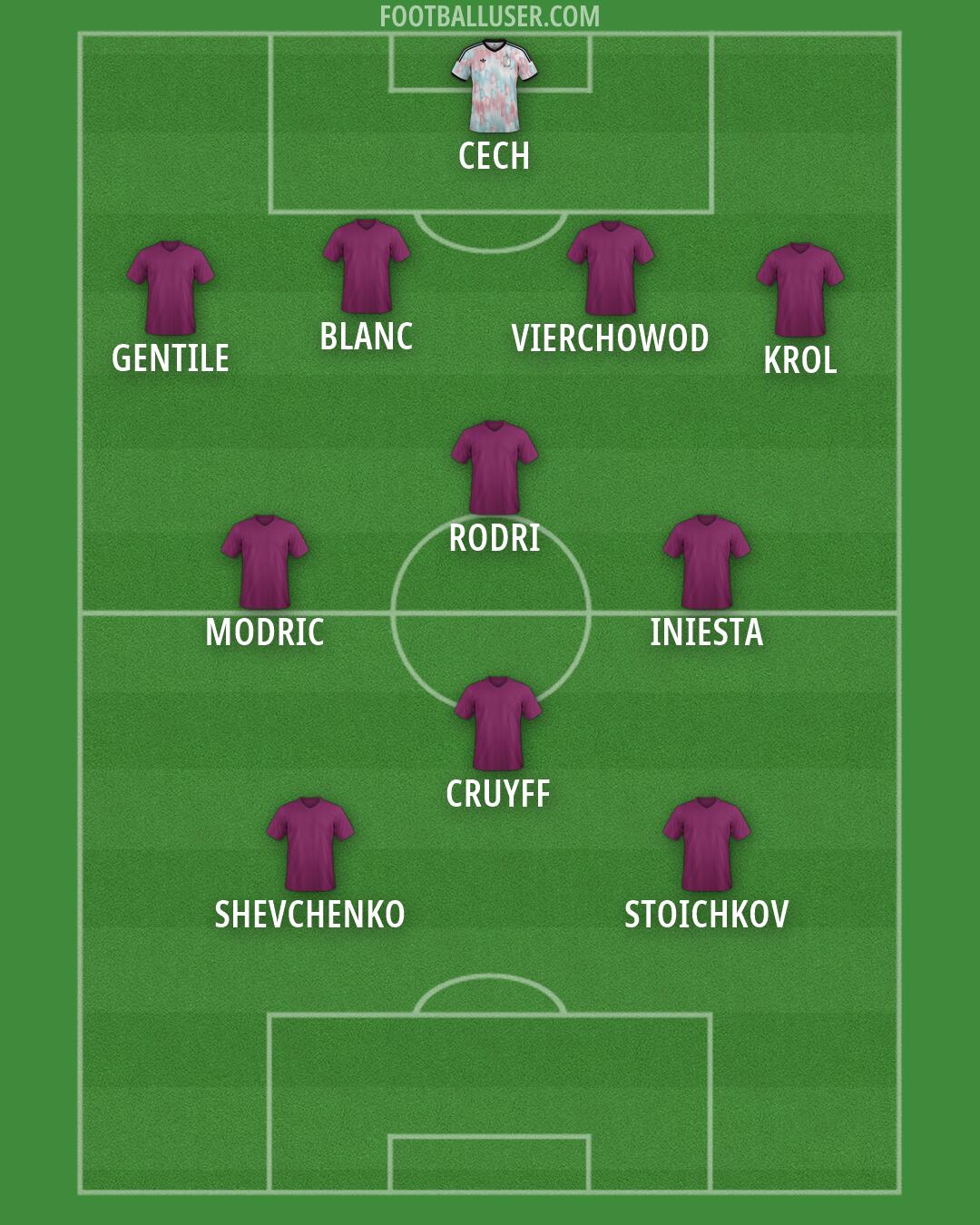 Custom Team Formation 2026