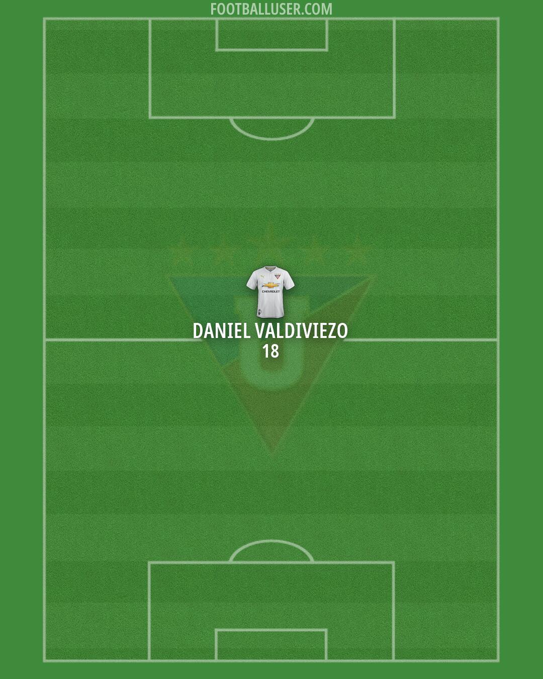 Liga de Quito Formation 2026