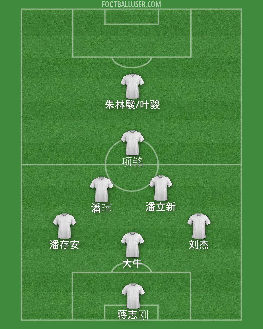 Custom Team Formation 2026