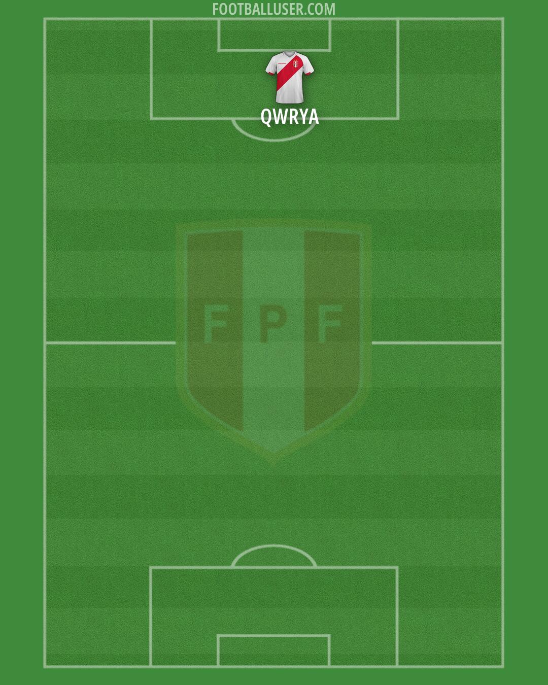 Peru Formation 2026