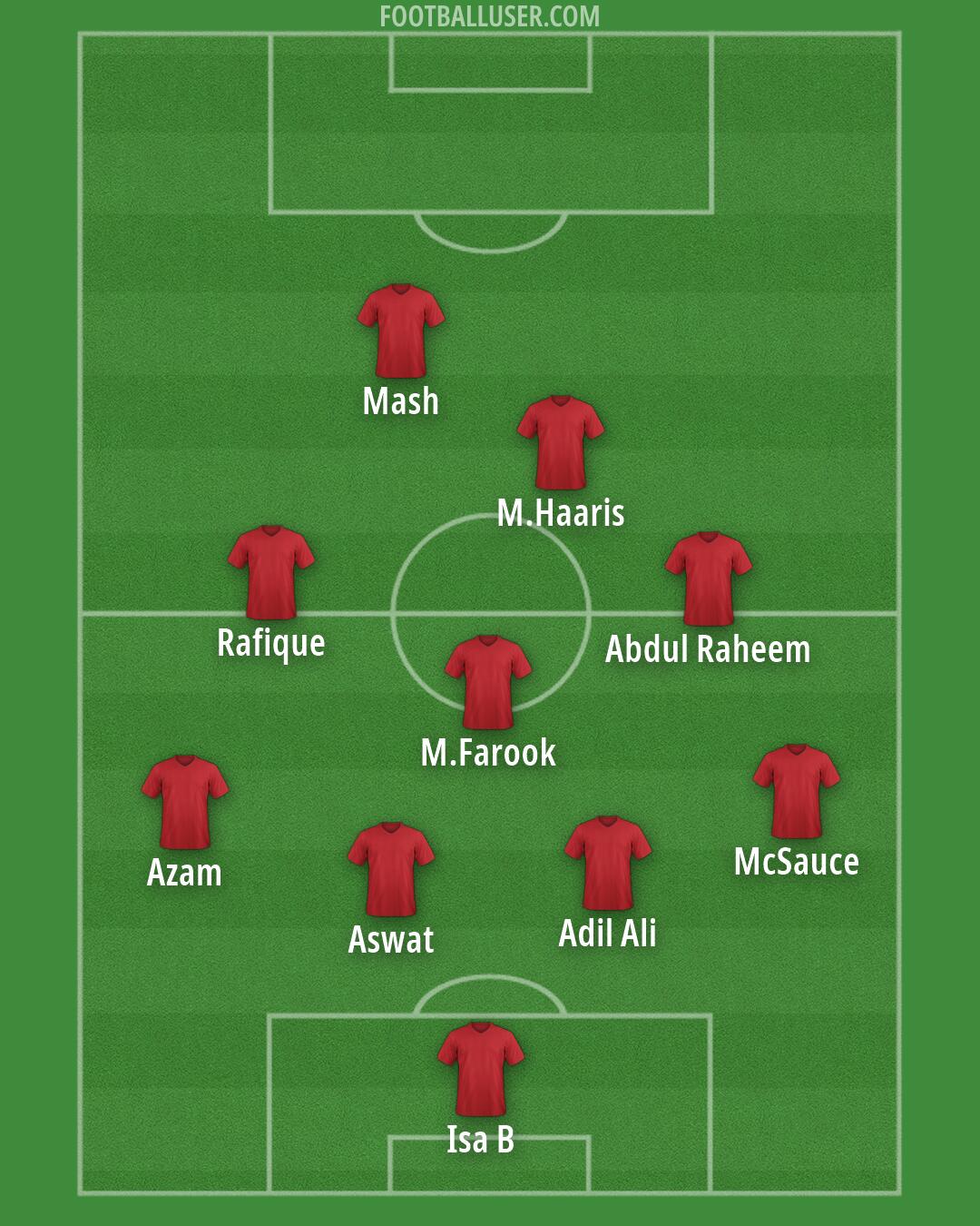 Accrington Formation 2026