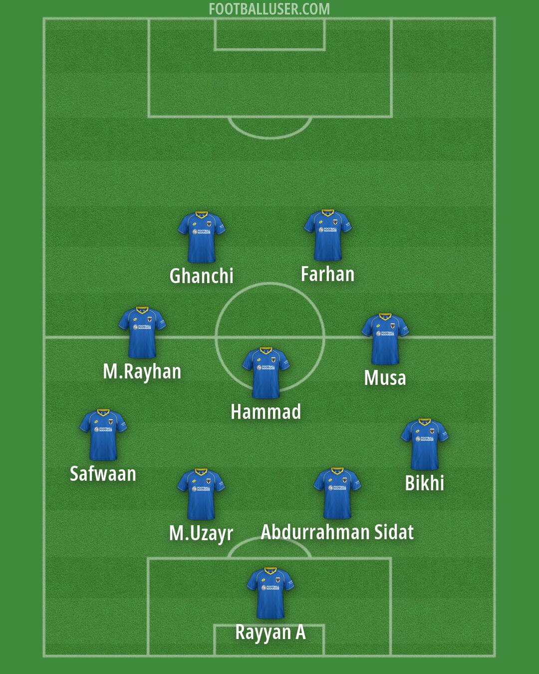 AFC Wimbledon Formation 2026