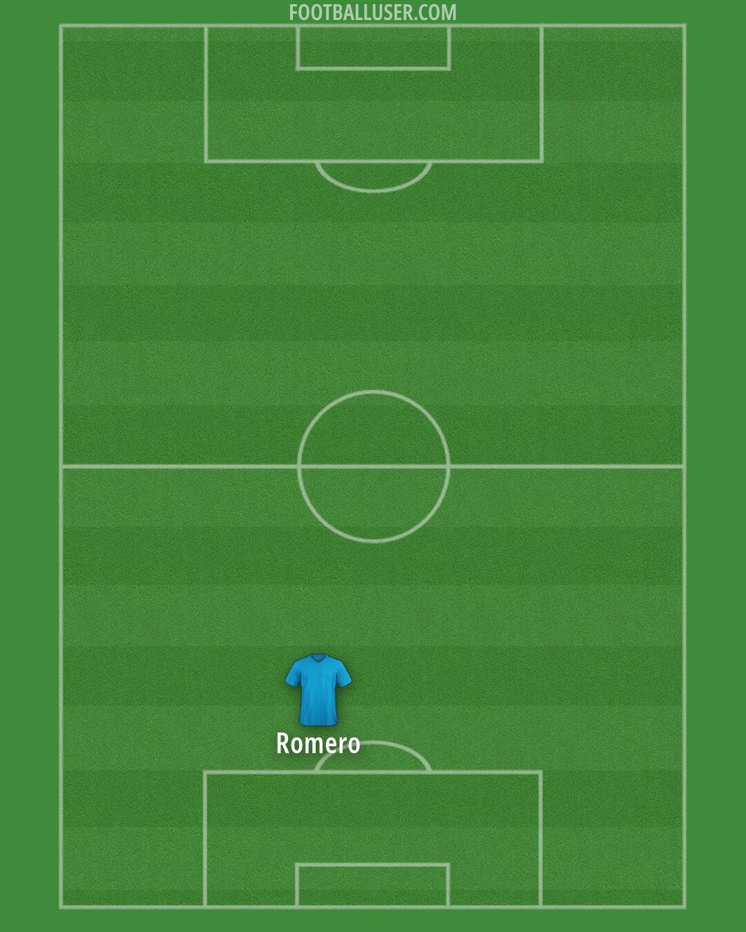 Tottenham Formation 2026