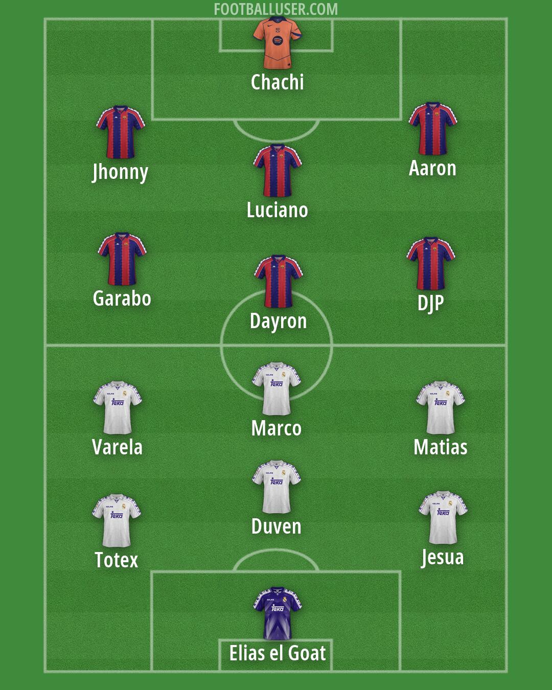 Custom Team Formation 2026