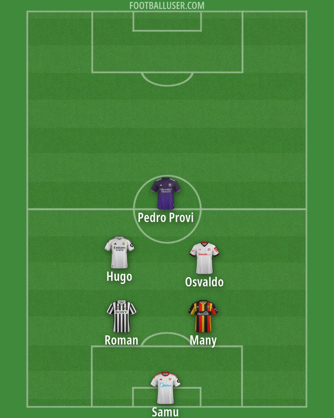 Custom Team Formation 2026