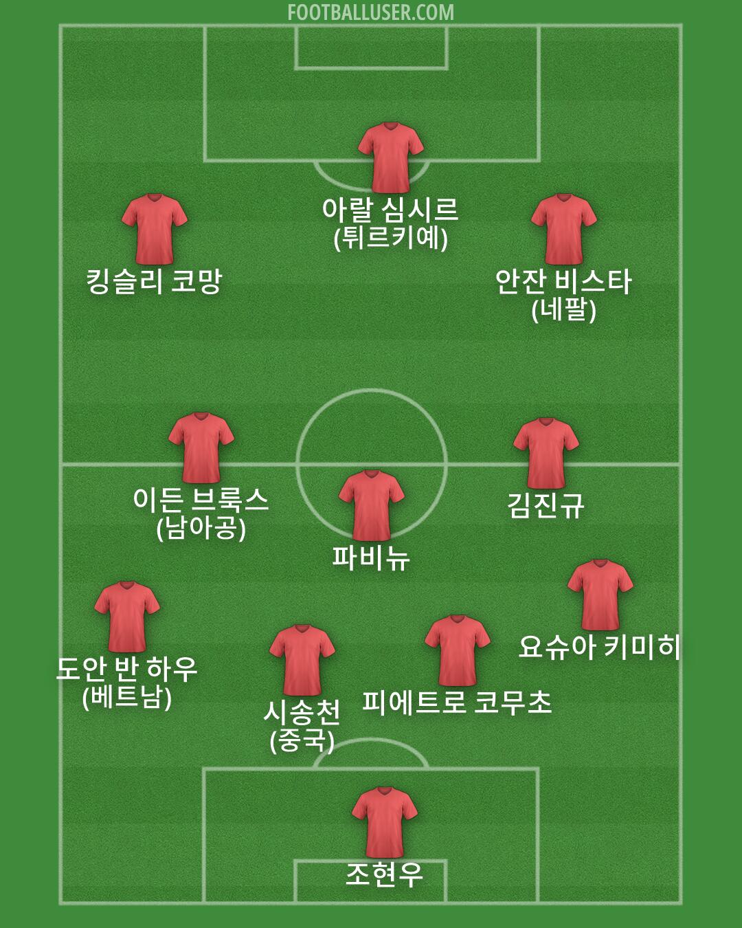 Custom Team Formation 2026