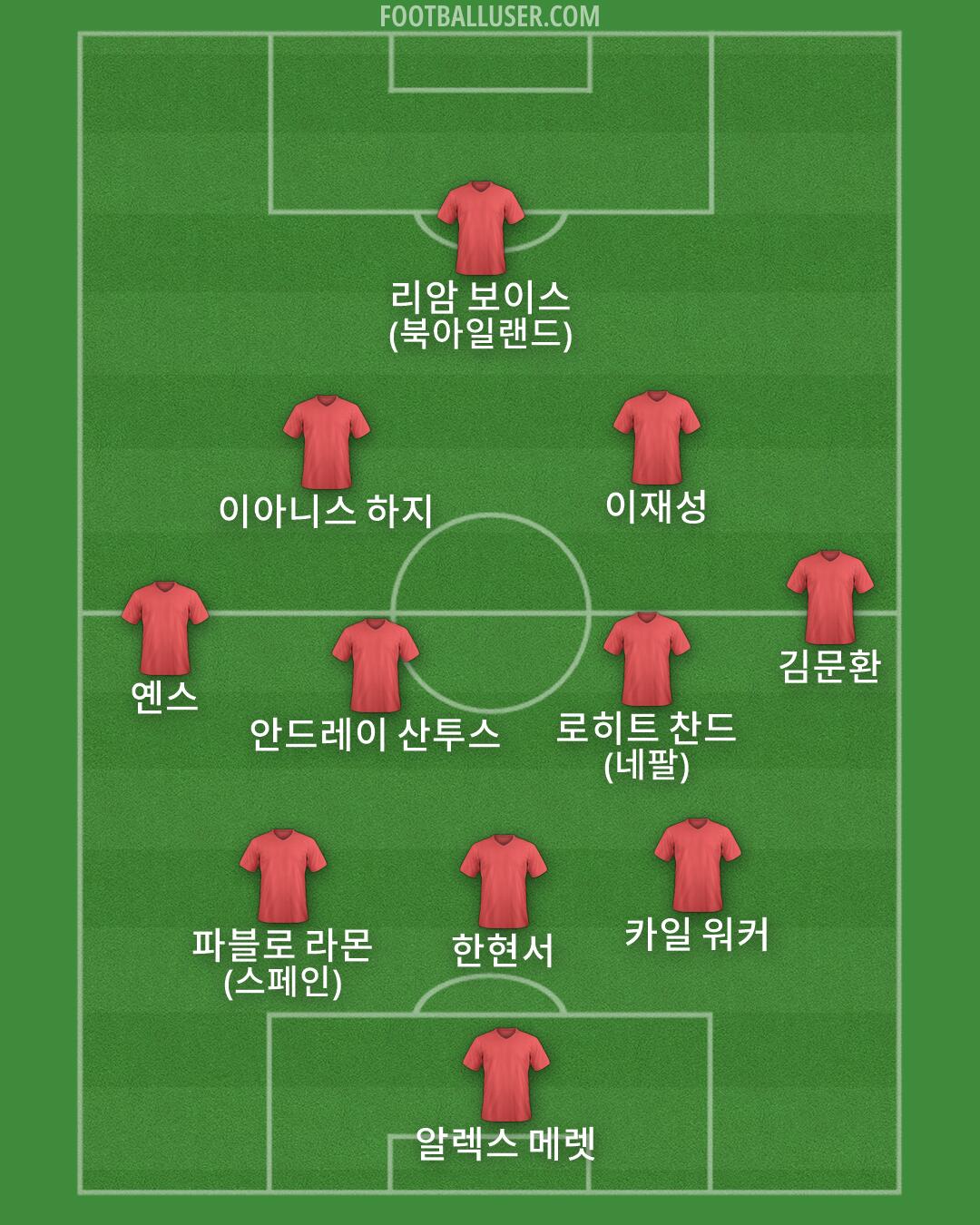 Custom Team Formation 2026