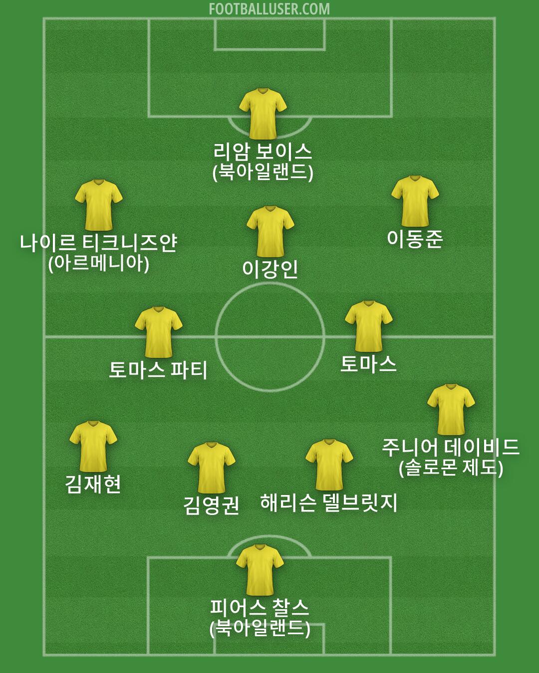 Custom Team Formation 2026