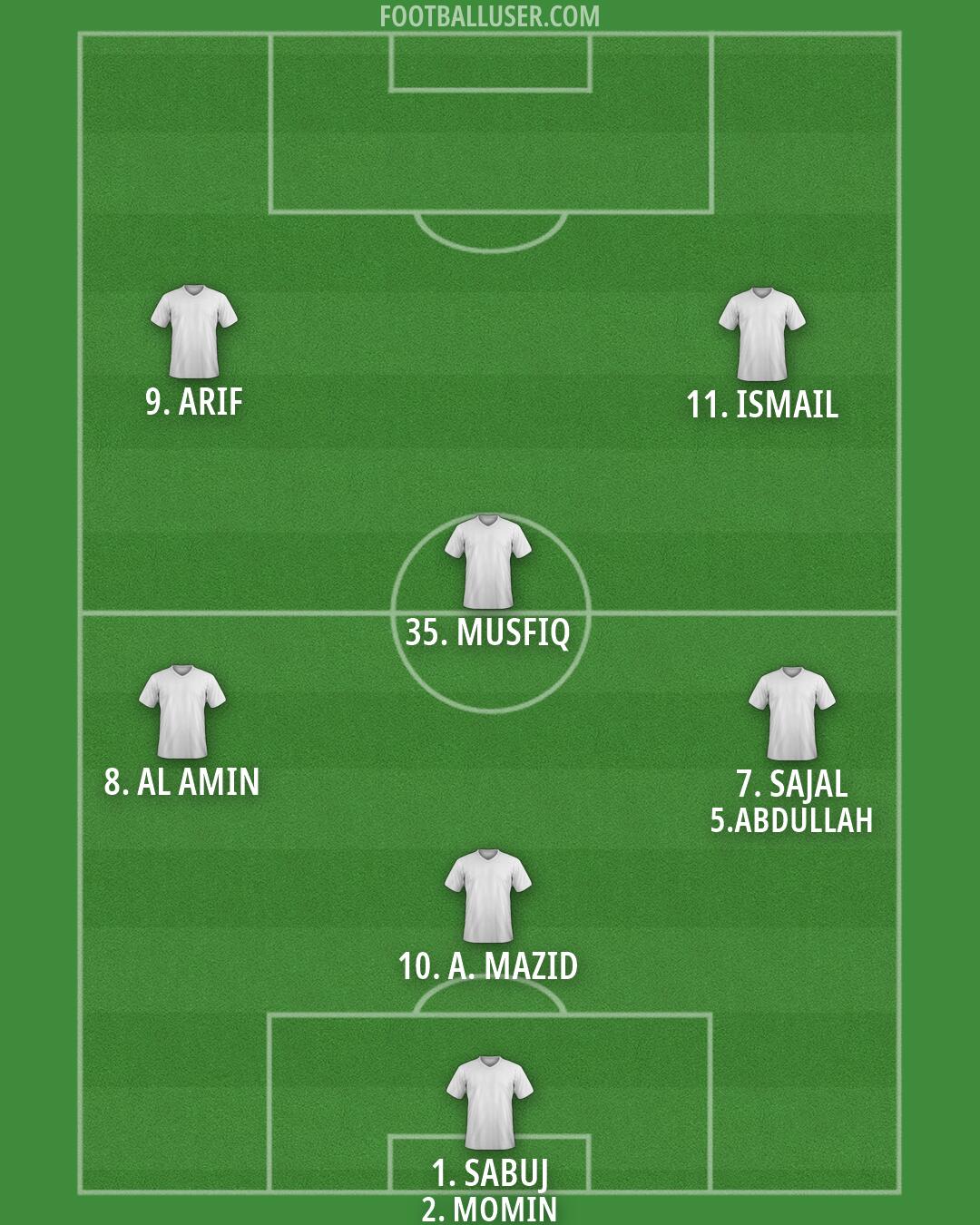 Custom Team Formation 2026