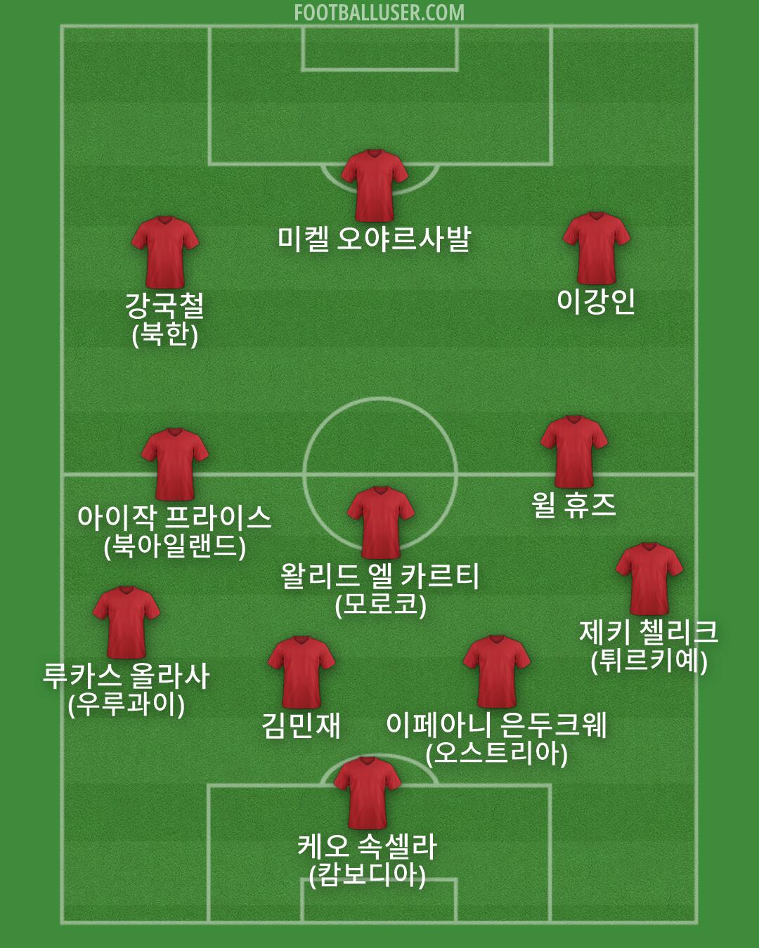 Custom Team Formation 2026