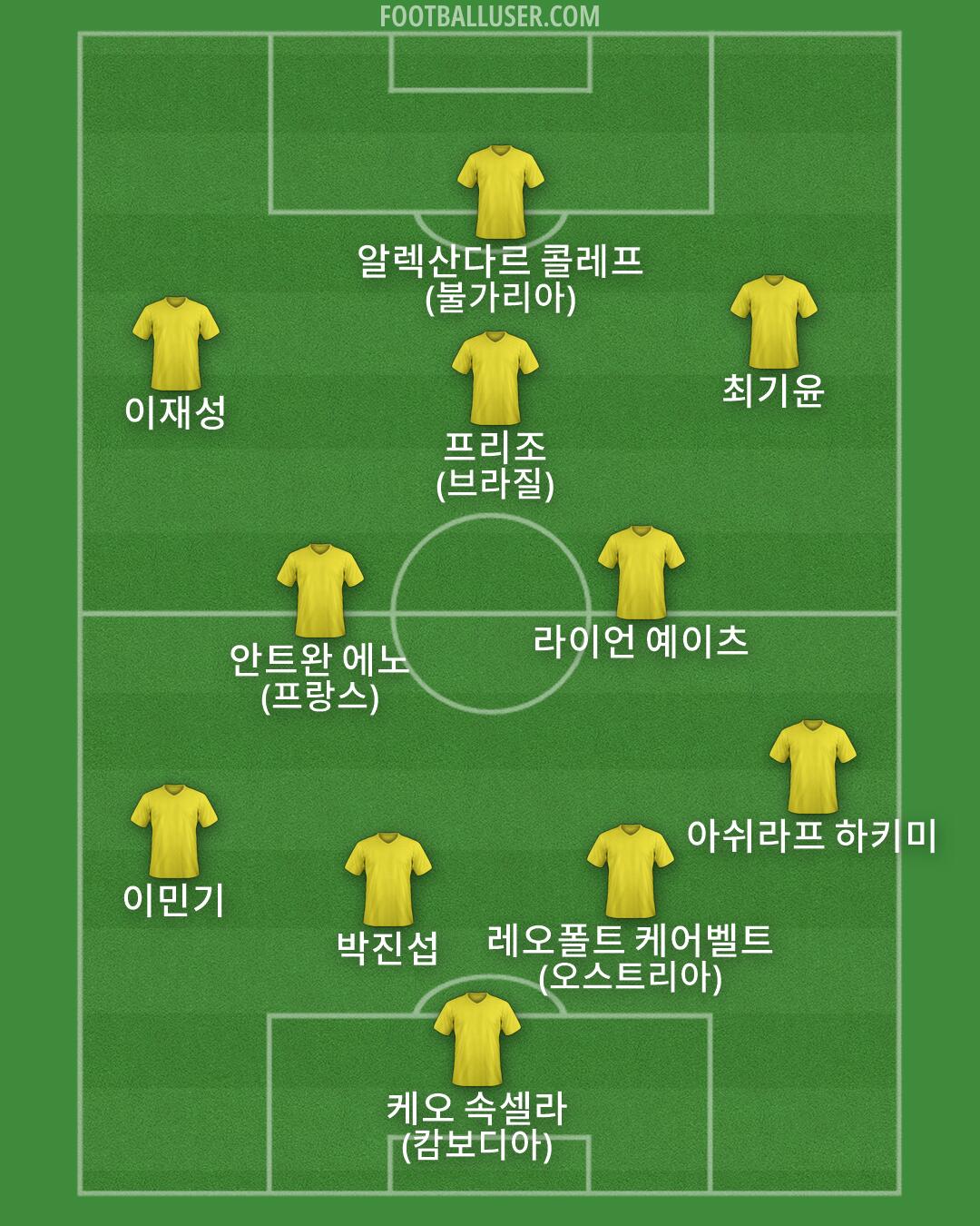 Custom Team Formation 2026