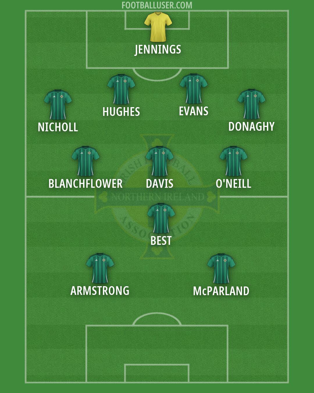 Northern Ireland Formation 2026