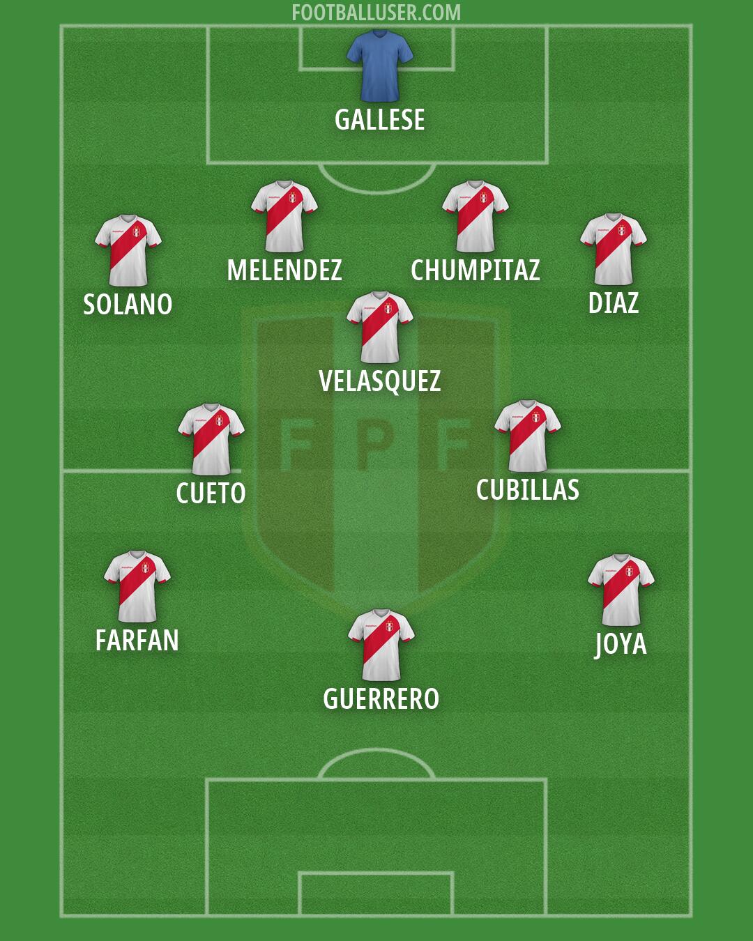Peru Formation 2026
