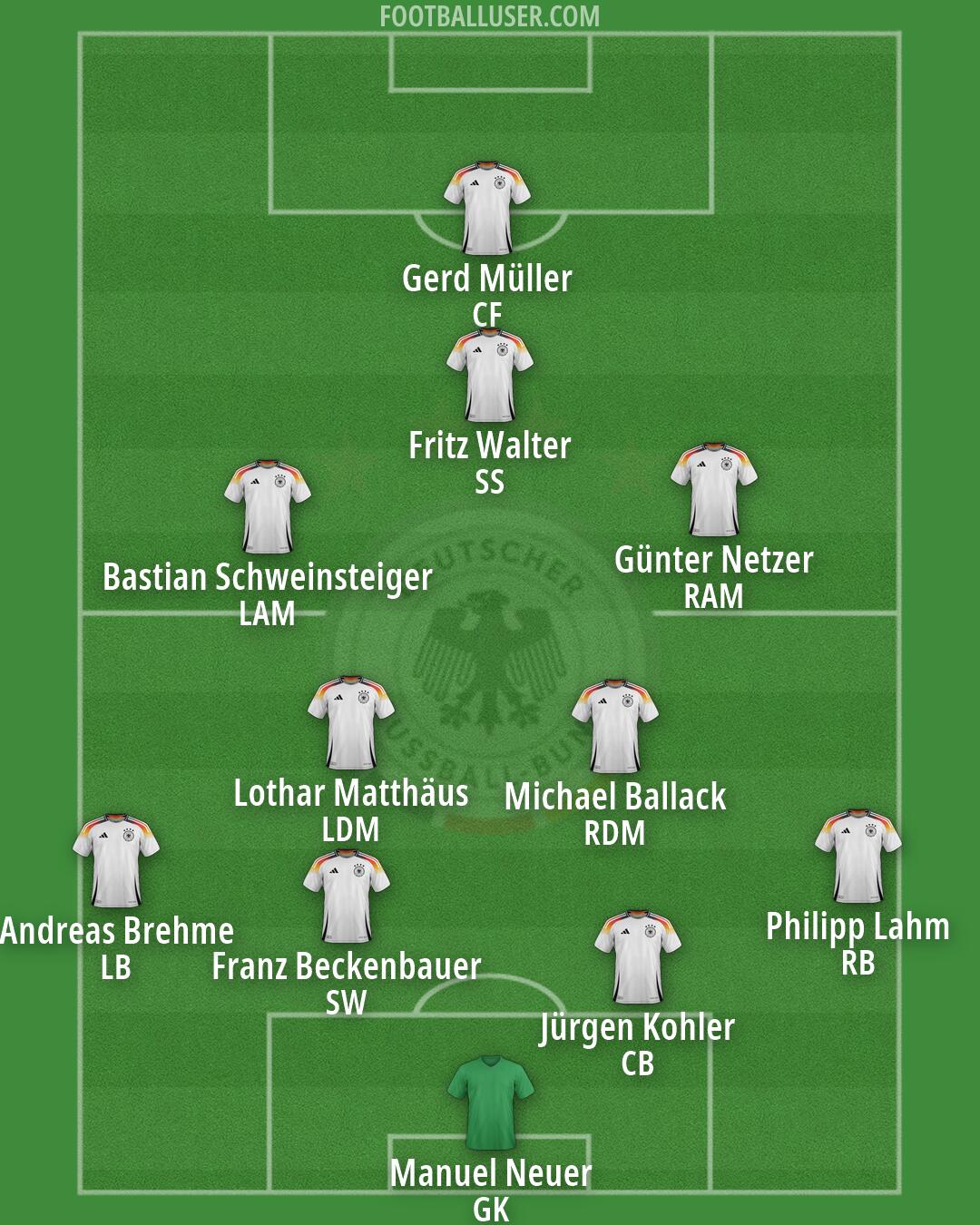 Germany Formation 2026