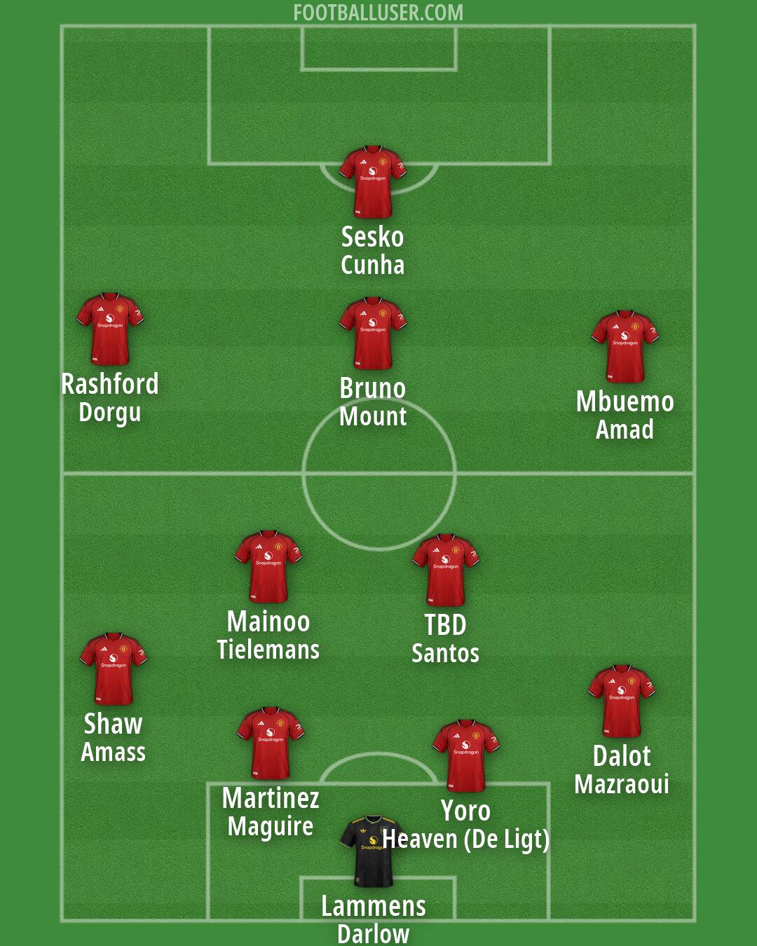 Man Utd Formation 2026