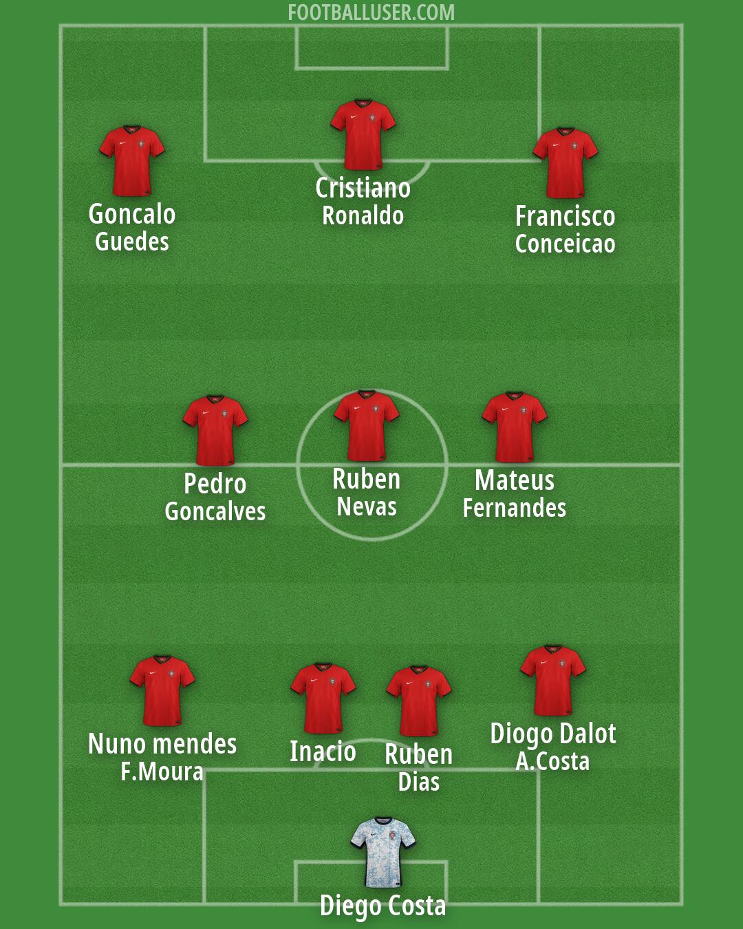 Portugal Formation 2026