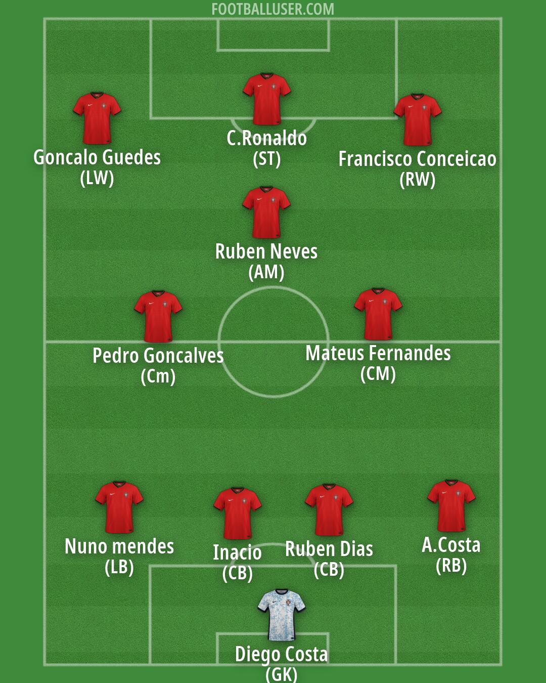 Portugal Formation 2026