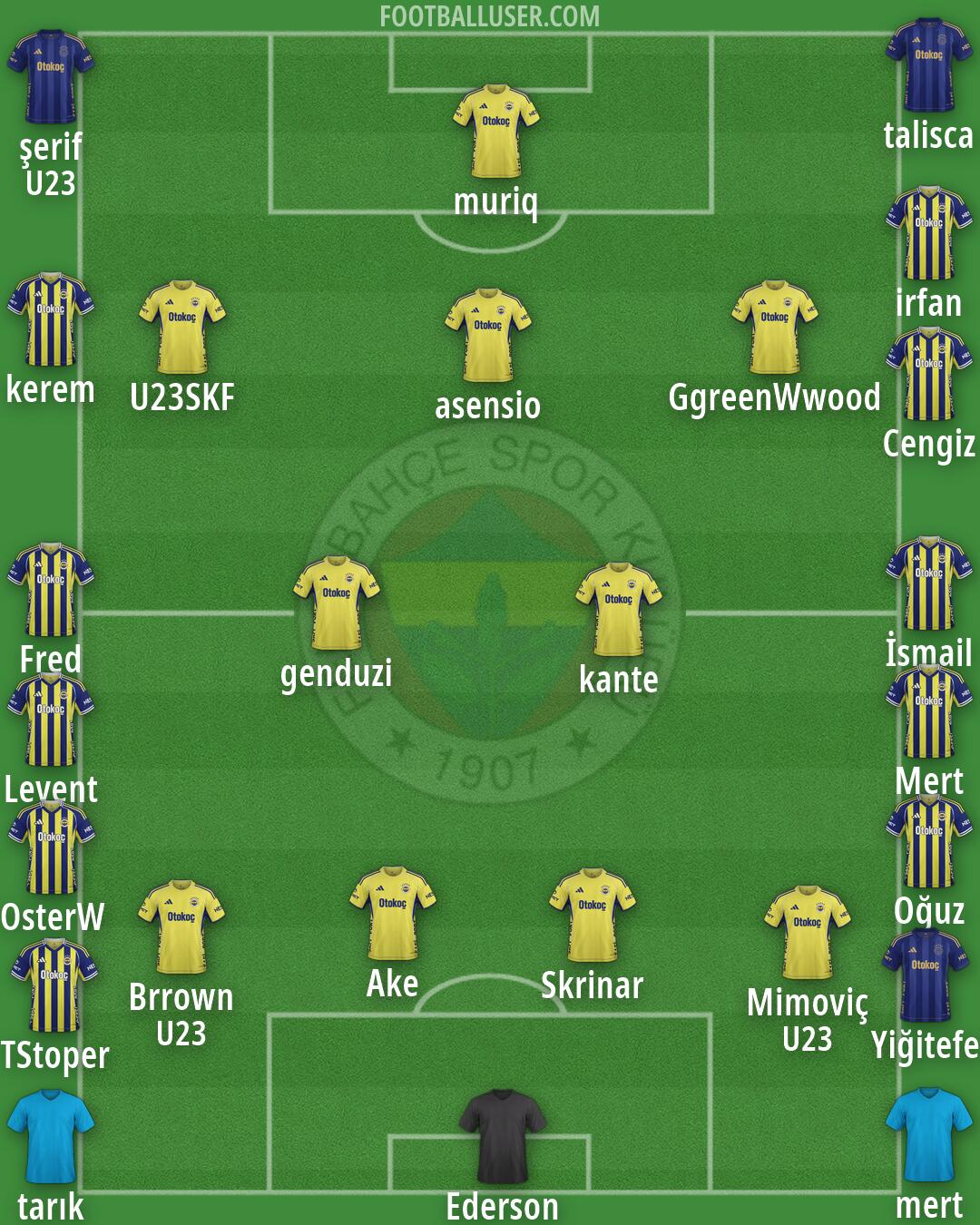 Fenerbahçe Formation 2026