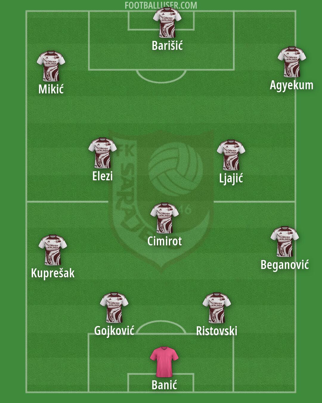 Sarajevo Formation 2026