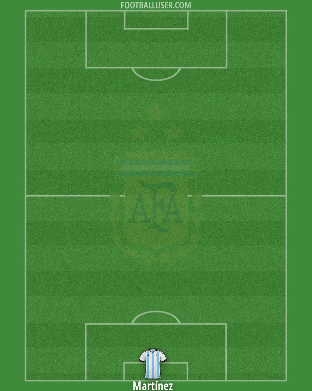 Argentina Formation 2026