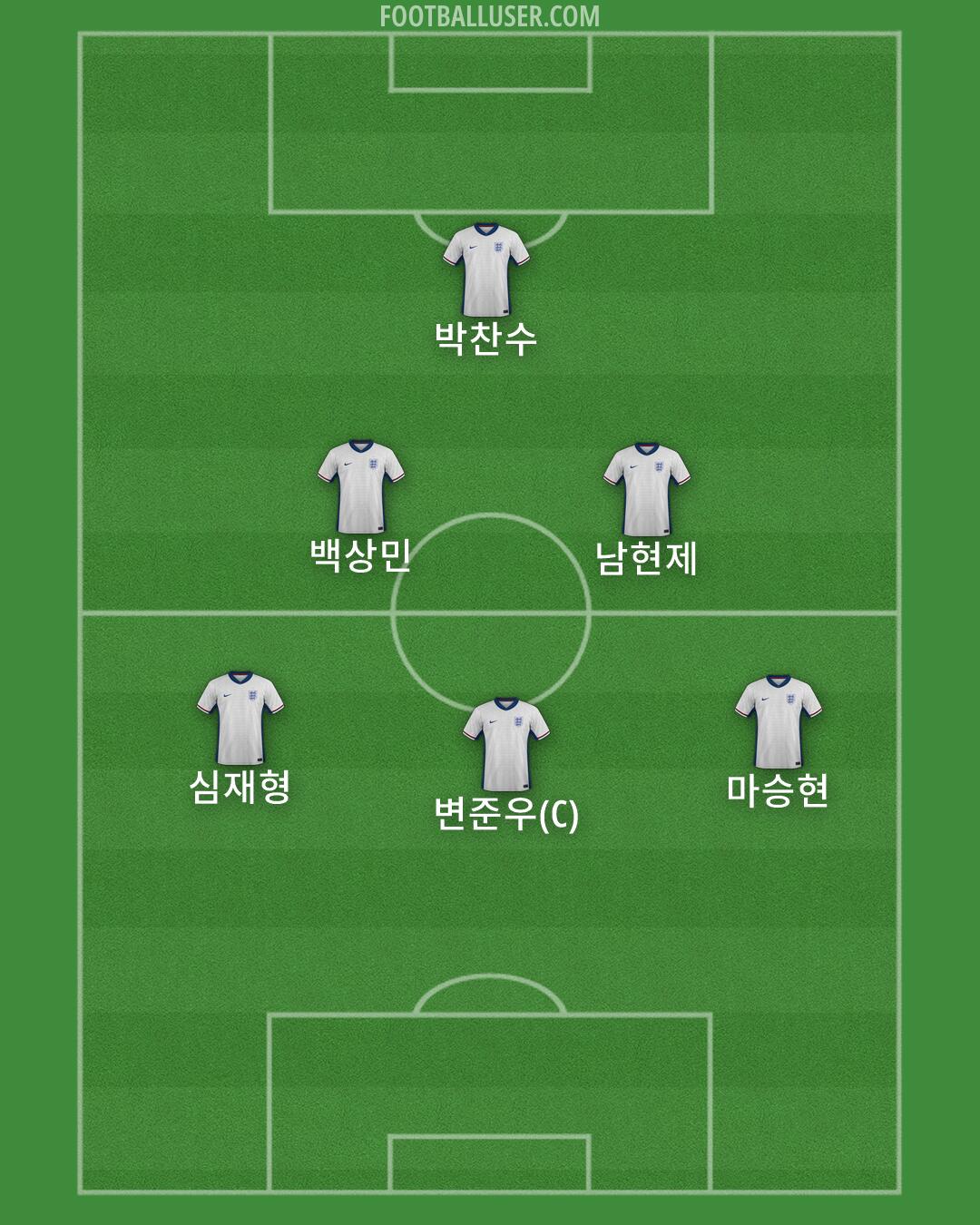 England Formation 2026