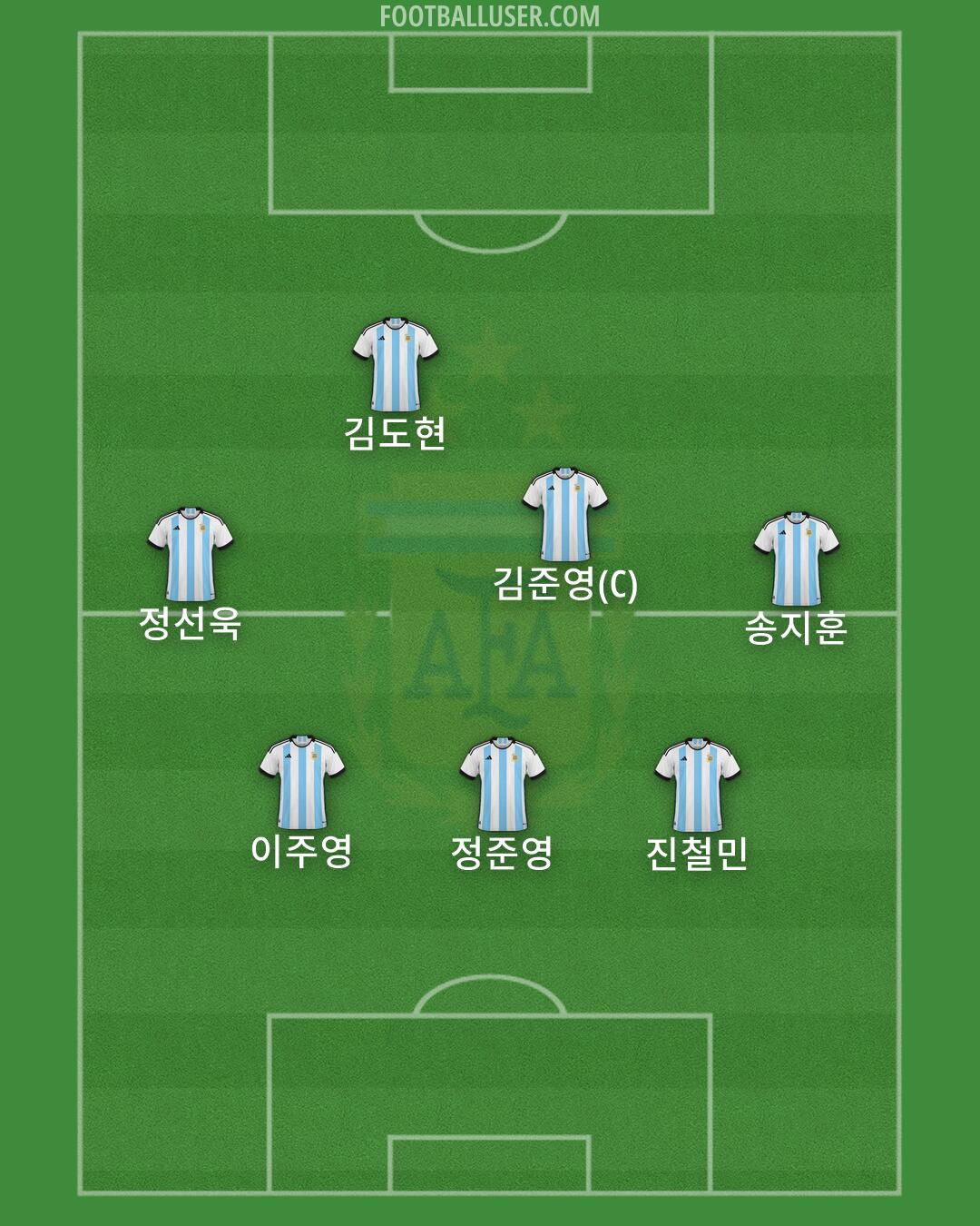 Argentina Formation 2026