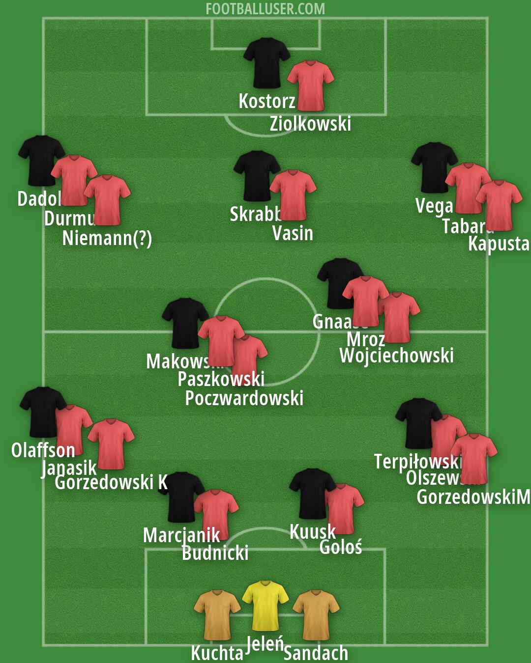 Custom Team Formation 2026