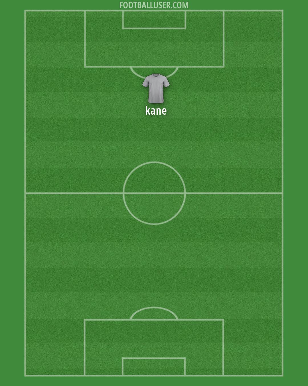 England Formation 2026