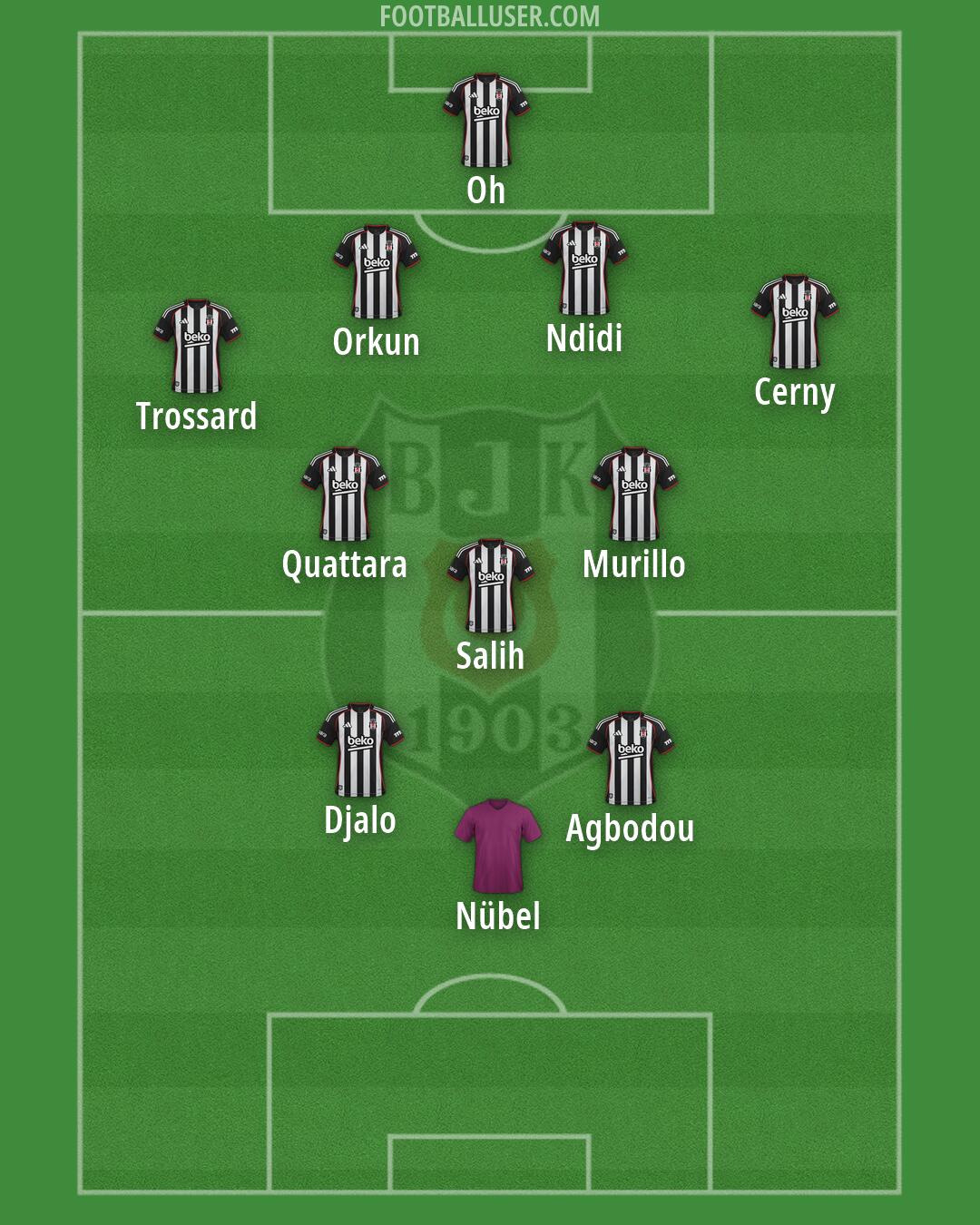 Besiktas Formation 2026