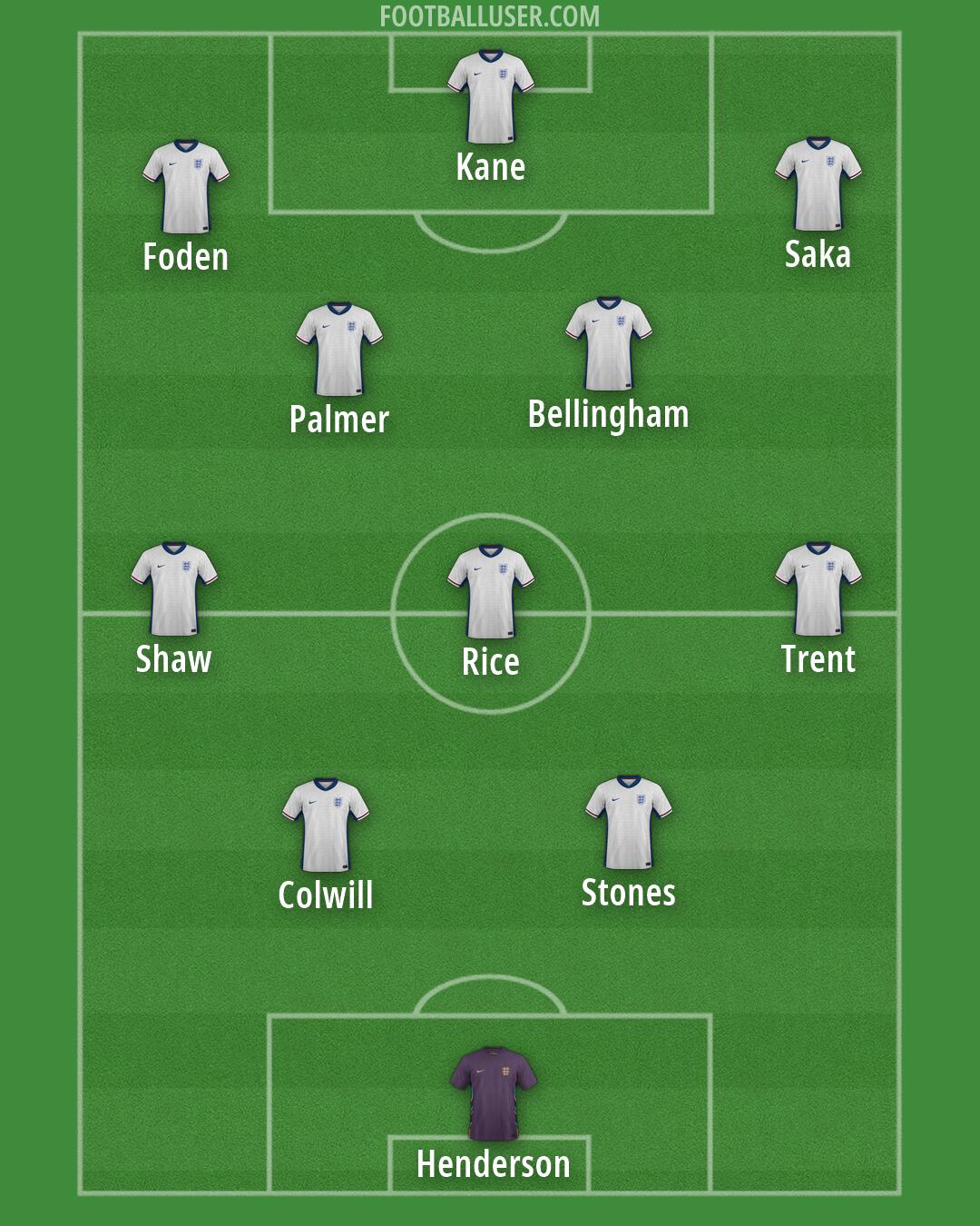 England Formation 2026