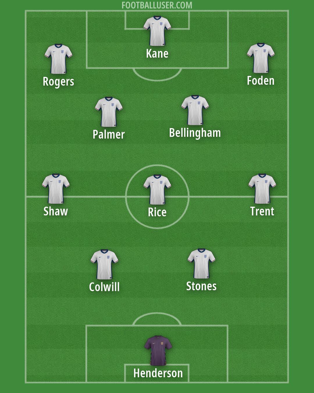 England Formation 2026