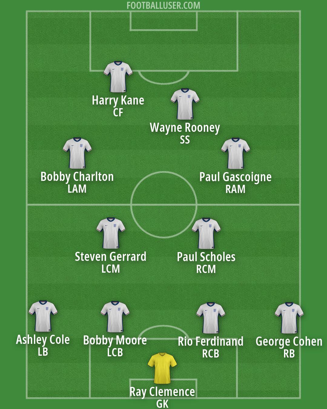 England Formation 2026