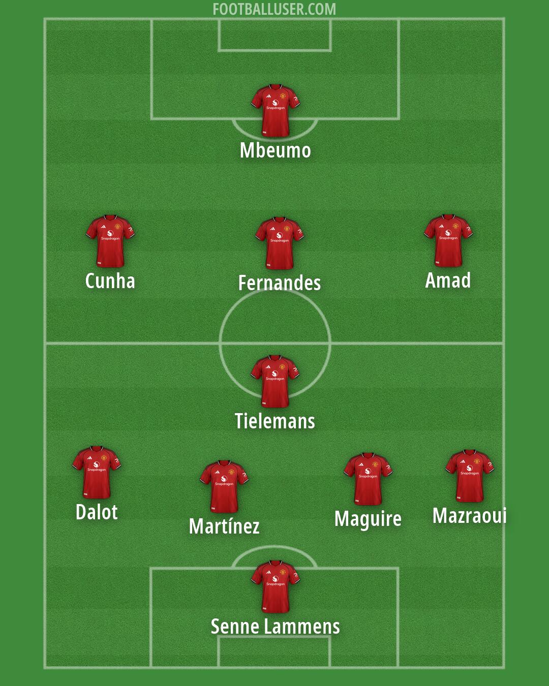 Man Utd Formation 2026