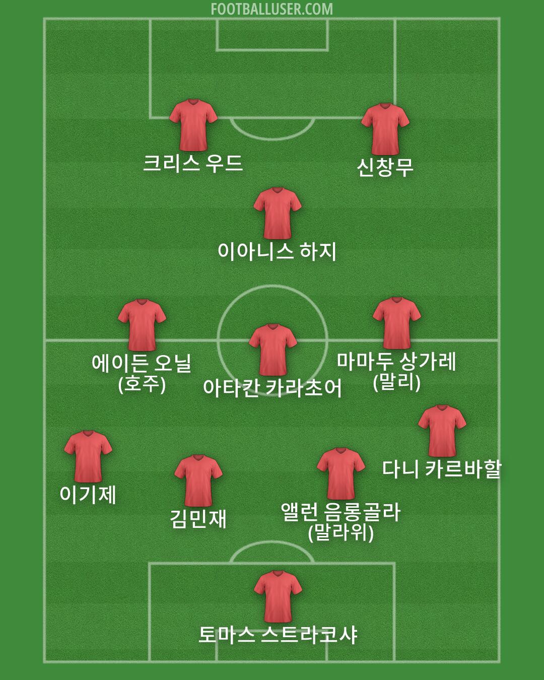 Custom Team Formation 2026