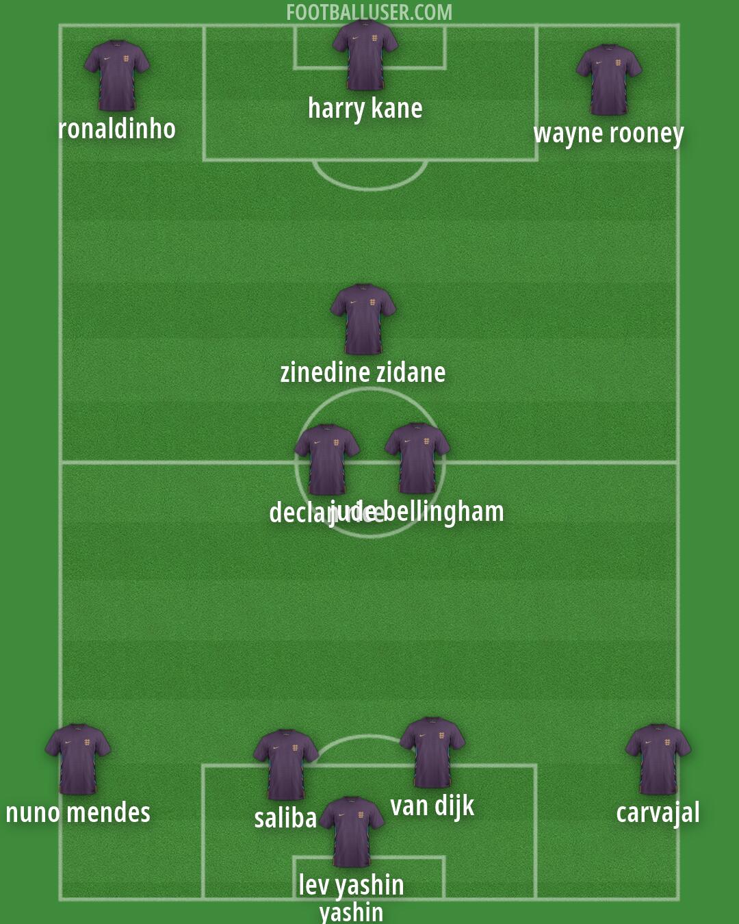 England Formation 2026