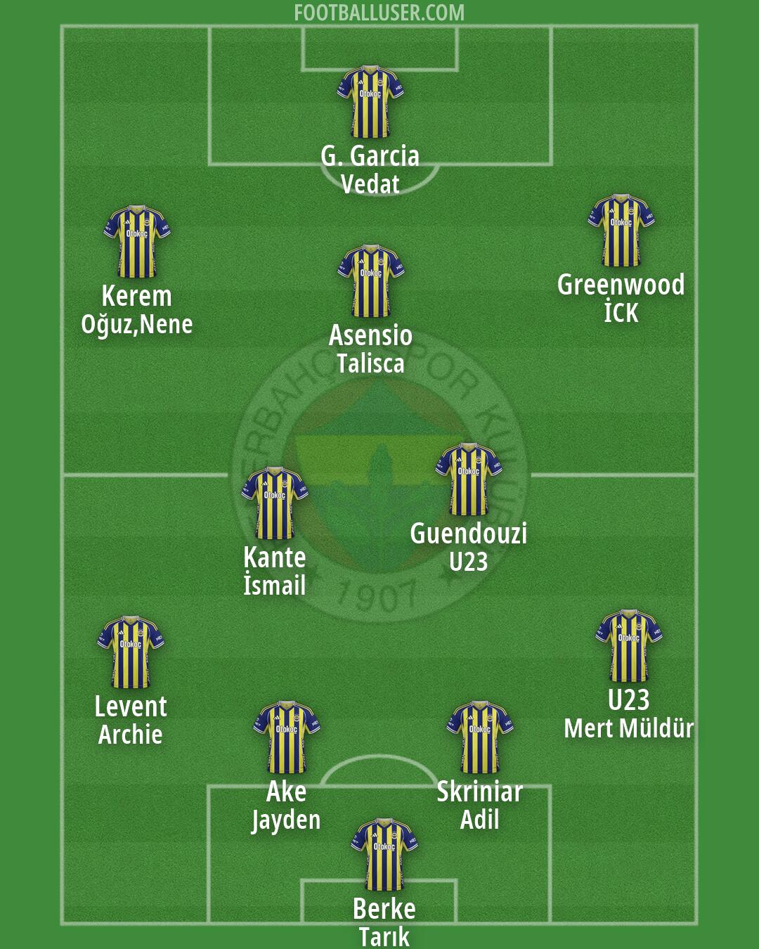 Fenerbahçe Formation 2026