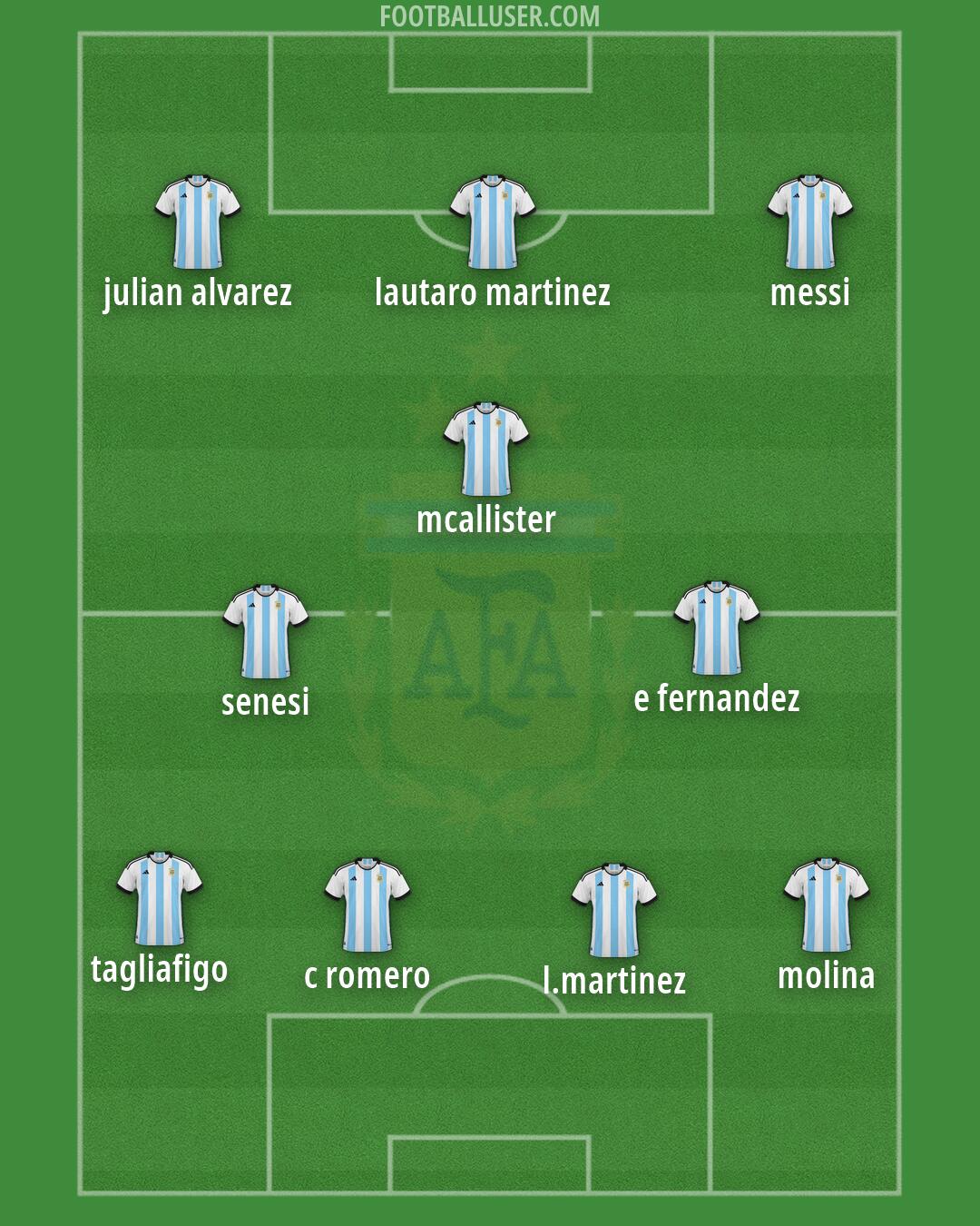 Argentina Formation 2026